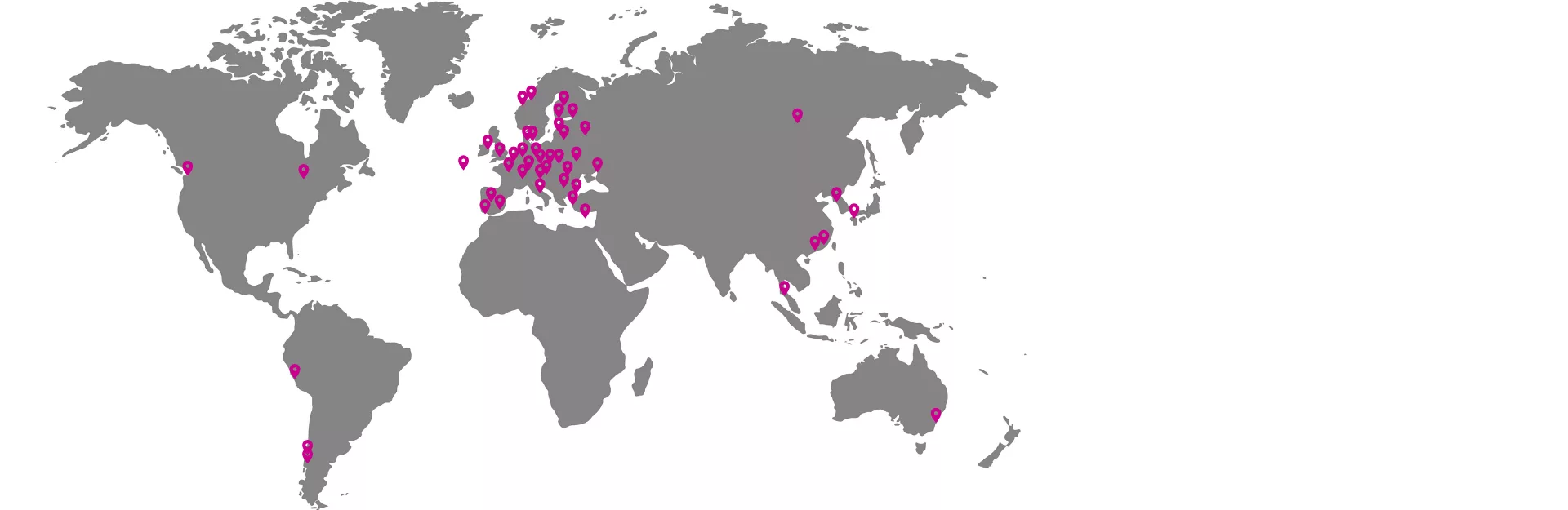 Internationalisierung