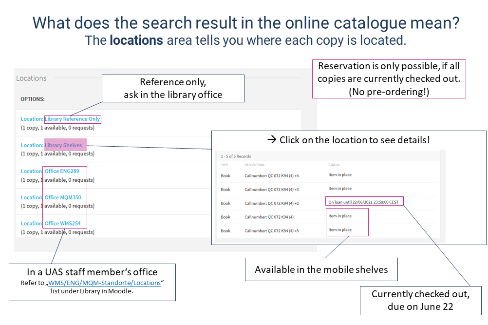 <p>Online Catalogue Locations Overview. Bibliothek: Library - mobile shelves. Handapparat: reference only, ask in the libary office, WMS plus phone extension: UAS-personnel at location Wohlmutstraße. ENG plus phone extension: UAS-personnel at location Engerthstraße. MQM plus phone extension: UAS-personnel at location Media Quarter Marx.</p>